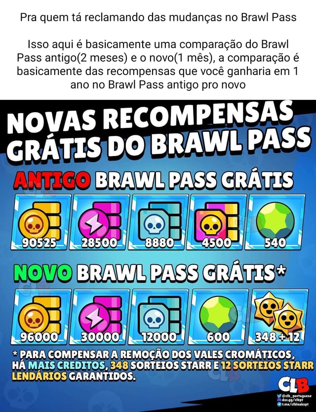 Pra Quem T Reclamando Das Mudan As No Brawl Pass Isso Aqui