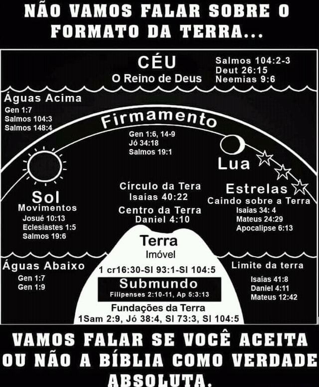 NÃO VAMOS FALAR SOBRE FORMATO DA TERRA CÉU Salmos Deut O Reino de