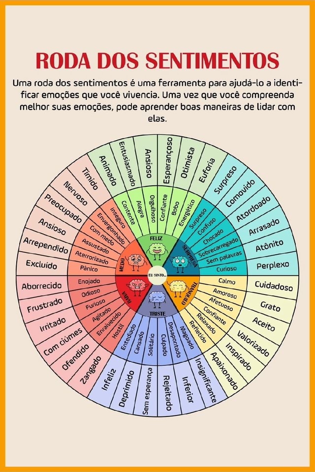 Roda Dos Sentimentos Uma Roda Dos Sentimentos Uma Ferramenta Para