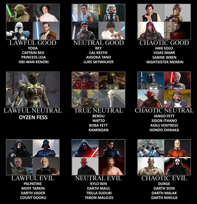 Star Wars Alignment Chart V Lawful Good Neutral Good Chaotic Good