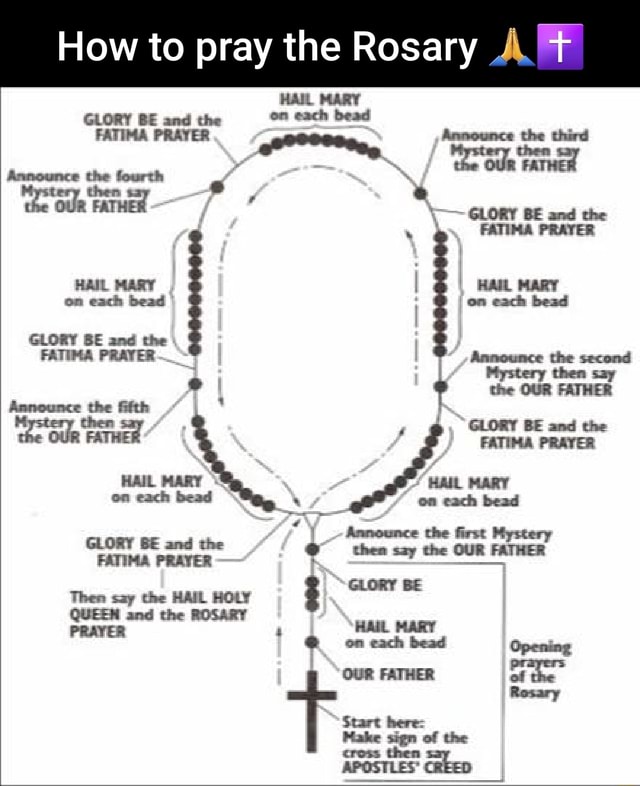 How To Pray The Rosary A Tt HAIL MARY GLORY BE And The On Each Bead