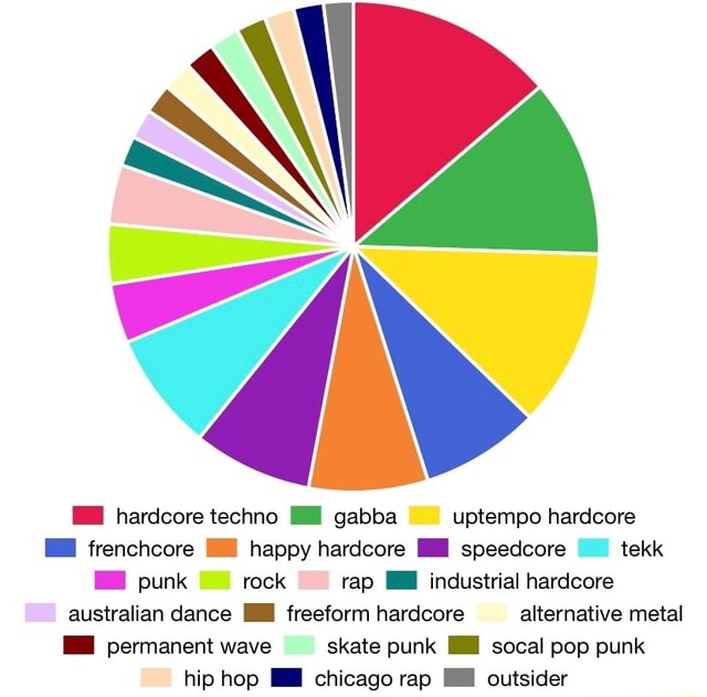 Hardcore Techno Gabba Uptempo Hardcore Frenchcore Happy Hardcore MB