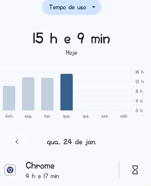 Tempo De Uso He Min Hoje H Dom Seg Ter Qua Qui Sex S B Qua