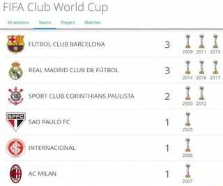 Fifa publica em site que Palmeiras e Corinthians têm um Mundial cada