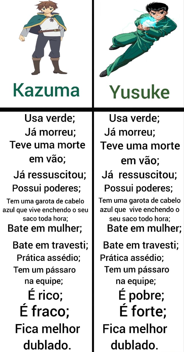 Kazuma Usa verde; Já morreu; Teve uma morte em vão; Já ressuscitou; Possui  poderes; Tem uma garota de cabelo azul que vive enchendo o seu saco toda  hora; Bate em mulher; Bate