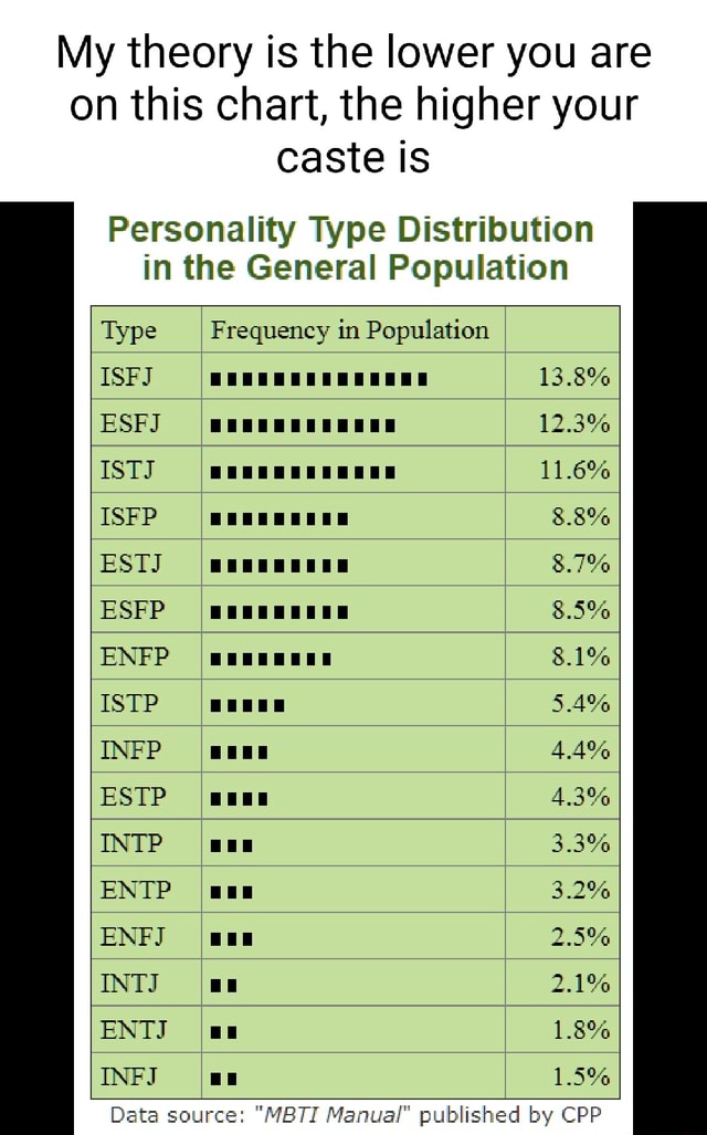 Brazil MBTI Personality Type: ESFP or ESFJ?