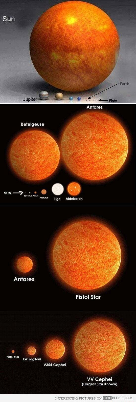 Antares Betelgeuse sN - ) Rigel Aldebaran Antares Pistol Star ...