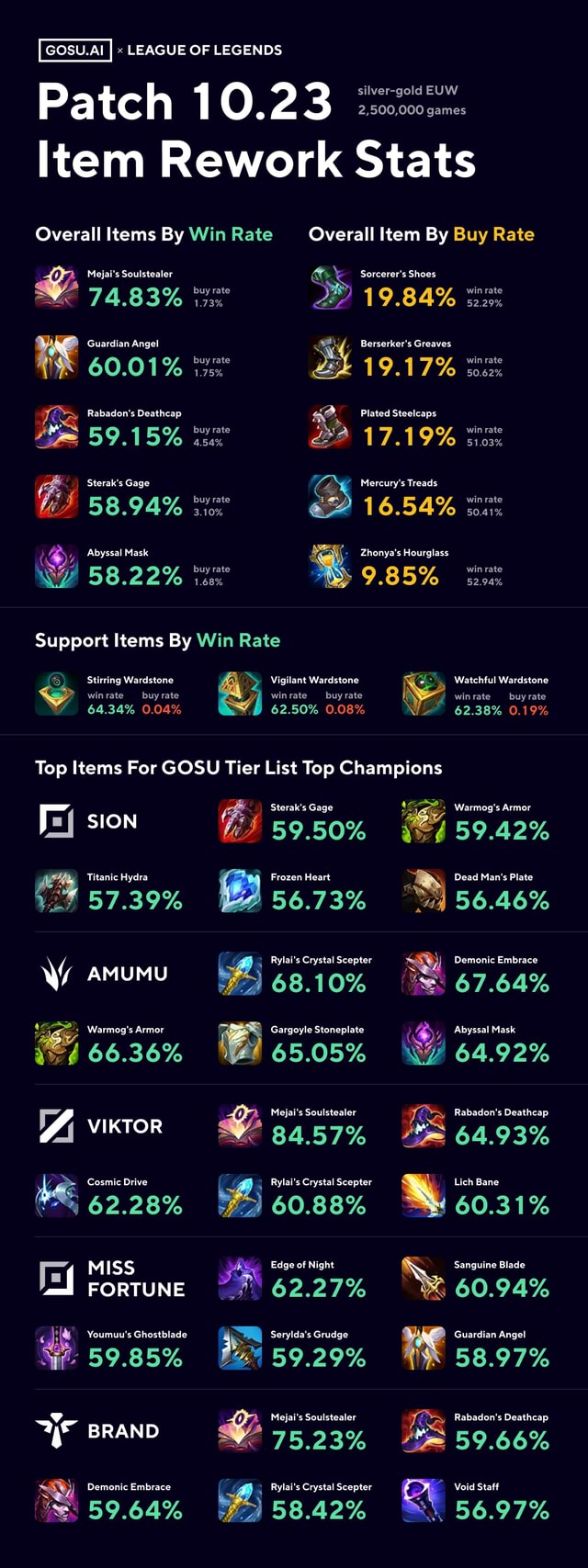 Vanity#NA1 - Summoner Stats - League of Legends