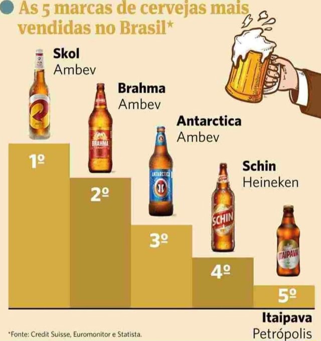 5 marcas que sumiram do Brasil