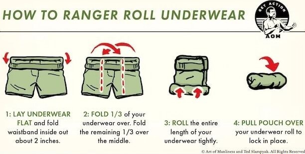 HOW TO RANGER ROLL UNDERWEAR 1: LAY UNDERWEAR 2: FOLD of your FLAT and fold  underwear over. Fold 3: ROLL the entire 4: PULL POUCH OVER waistband inside  out the remaining over