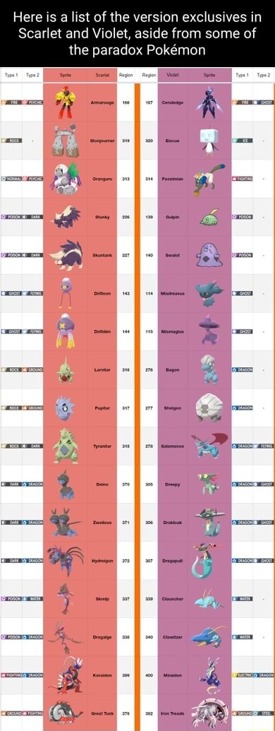 Version Differences and Exclusives - Pokemon Scarlet and Violet