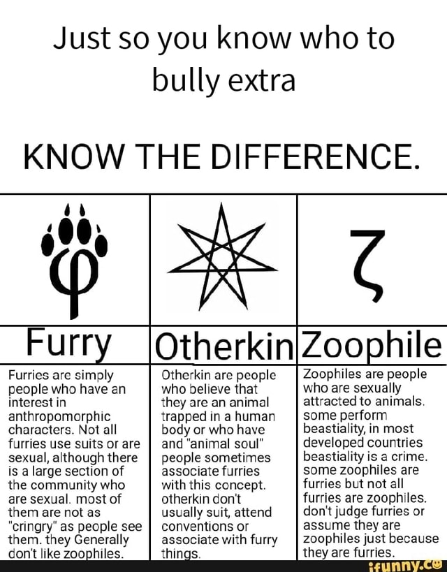 Therian, Furry, Otherkin, or Human?