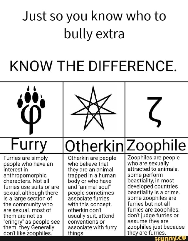 Therians, Otherkin, Furries