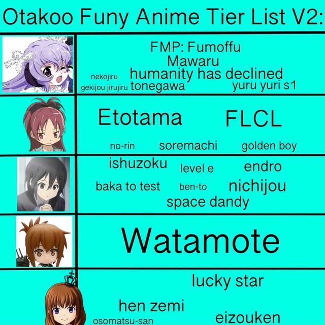 Anime Mania Tier List - February 2022 - Media Referee