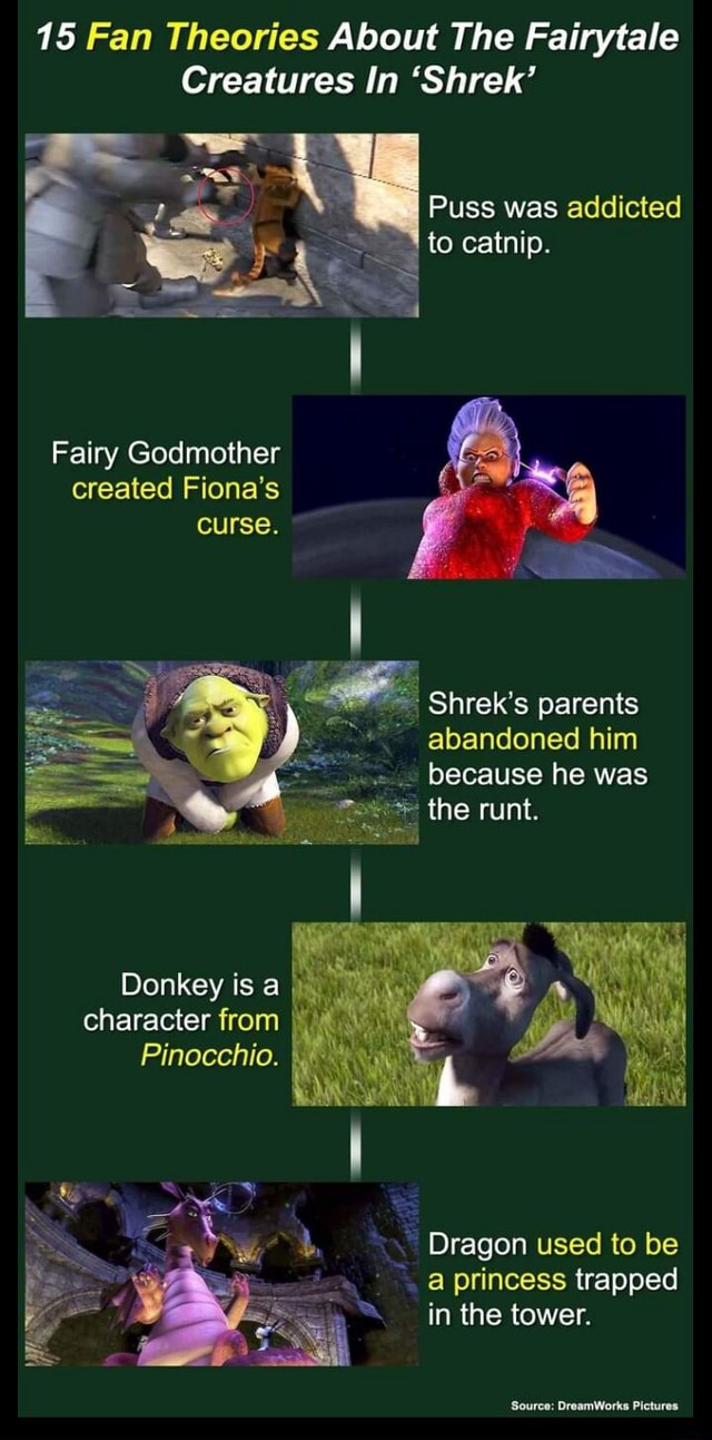 shrek fan theories