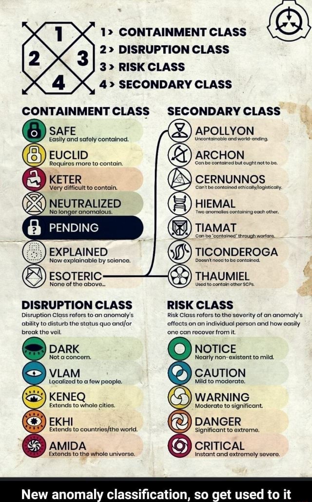 1> CONTAINMENT CLASS 2> DISRUPTION CLASS 3> RISK CLASS 4> SECONDARY CLASS  CONTAINMENT SECONDARY CLASS APOLLYON Uncontainable and world-ending. ARCHON  'Can be co…