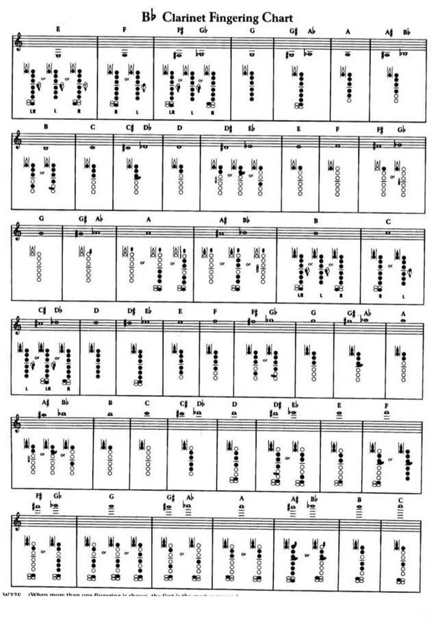 Bb Clarinet Fingering Chart F Gb - iFunny Brazil