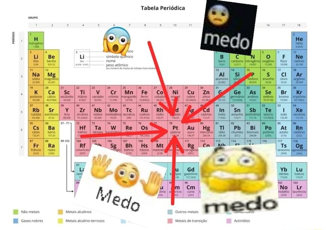 tabela periódica de metais alcalino terrosos