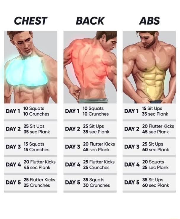 CHEST II 10 Squats DAY Crunches 25 Sit Ups DAY 2 35 sec Plank 15