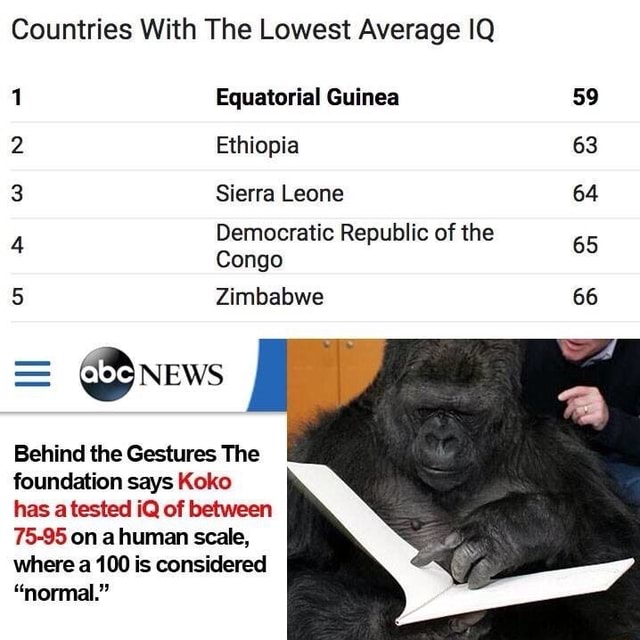 Countries With The Lowest Average IQ 1 Equatorial Guinea 59 2 Ethiopia ...