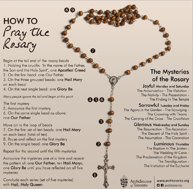 HOW TO Pray The Kasary Begin ct the tail end of the rosary beads 1 ...