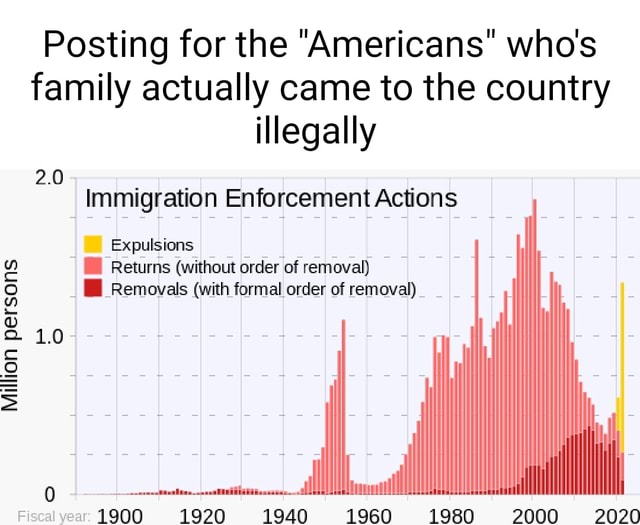 Million Persons Posting For The "Americans" Who's Family Actually Came ...