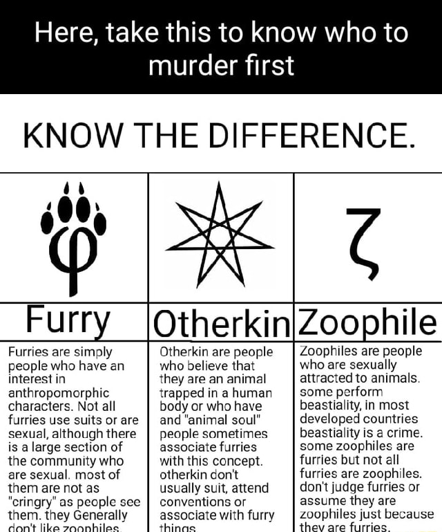 Therians, Otherkin, Furries