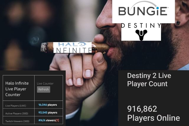 Halo Infinite Live Counter Live Player Refresh Counter Live Players (LIVE)  16,046 players Active Players 93,545 players Twitch Viewers viewers Destiny  2 Live Player Count 916,862 Players Online - iFunny Brazil