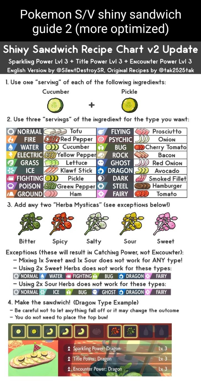 Pokemon shiny sandwich guide 2 (more optimized) Shiny Sandwich Recipe ...