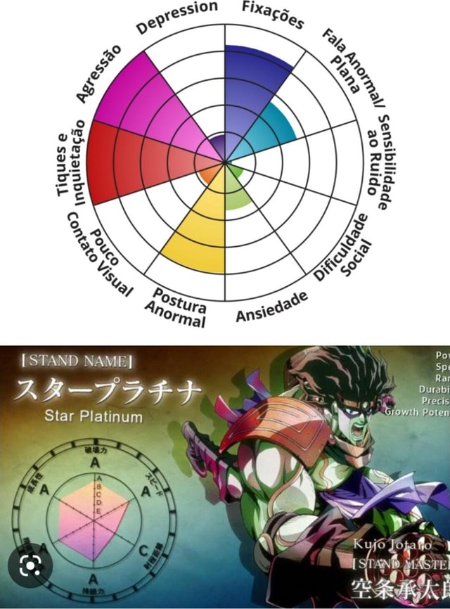 star platinum stats｜TikTok Search