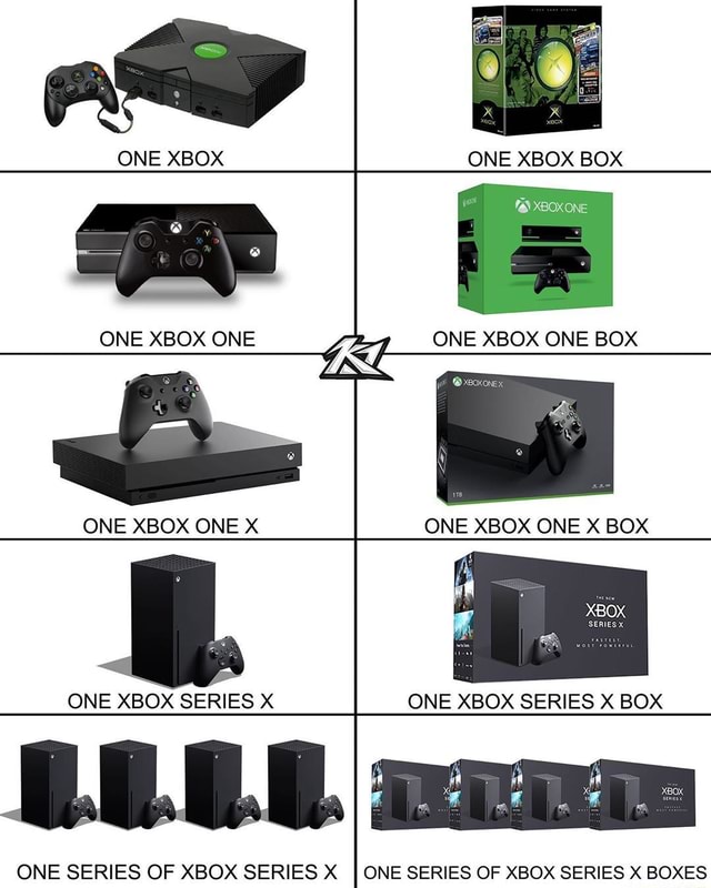 Модели хбокс. Приставка Xbox Series x. Xbox 360 и Xbox one. Xbox 360 список игровых консолей. Эволюция Икс бокс 360.