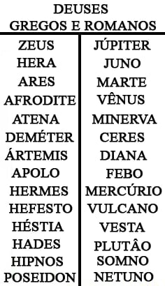 DEUSES GREGOS E ROMANOS ZEUS JÚPITER HERA JUNO ARES MARTE AFRODITEI ...