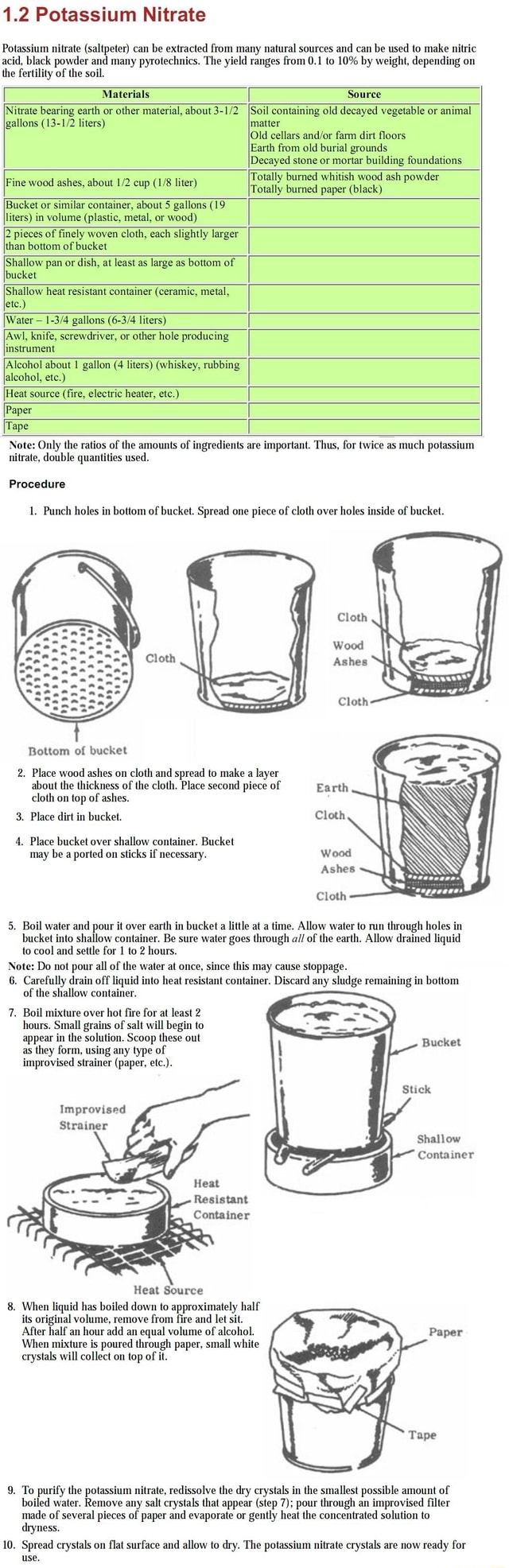 1.2 Potassium Nitrate Potassium nitrate (saltpeter) can be extracted