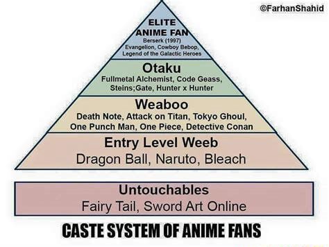 Anime, death note, fullmetal alchemist, hunterxhunter, naruto, one