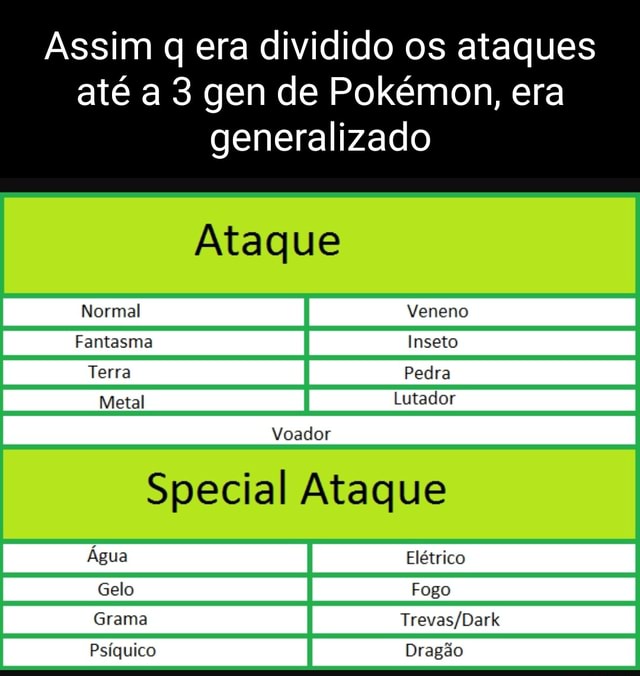 Assim q era dividido os ataques até a 3 gen de Pokémon, era generalizado  Ataque Normal Veneno Fantasma Inseto Terra I Pedra Metal Lutador Voador  Special Ataque Água Elétrico Gelo Fogo Grama Psíquico Dragão - iFunny Brazil