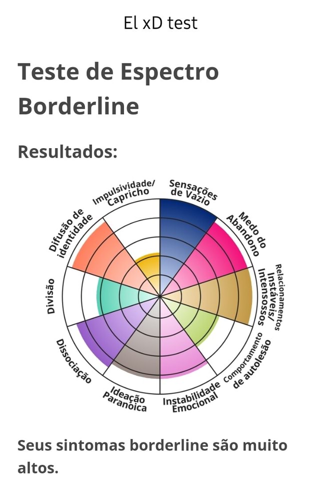 El xD test Teste de Espectro Borderline Resultados: idade/ de qricho de V;  açã Emes Seus sintomas borderline são muito altos. - iFunny Brazil