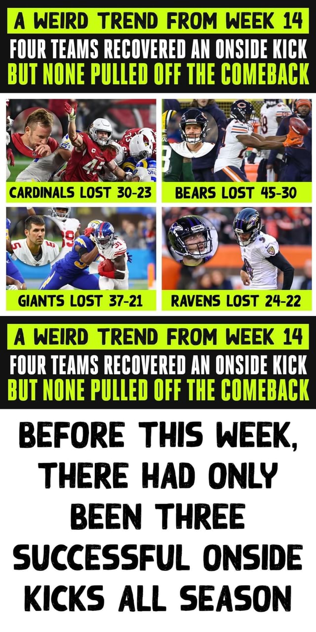 WEIRD TREND FROM WEEK 14 FOUR TEAMS RECOVERED AN ONSIDE KICK BUT PULLED