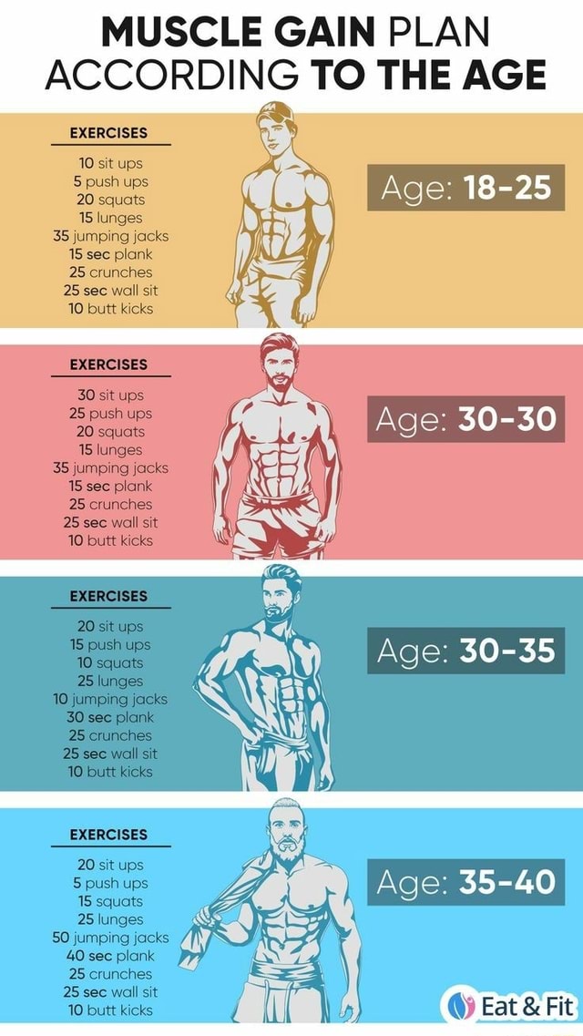 MUSCLE GAIN PLAN ACCORDING TO THE AGE Age 18 25 EXERCISES 10 sit