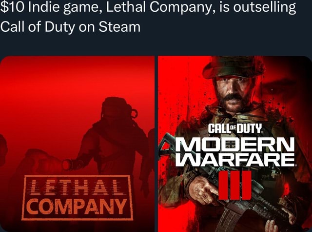 $10 Indie game, Lethal Company, is outselling Call of Duty on Steam ...