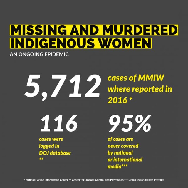 MMIW Missing And Murdered Indigenous Women - MISSING AND MURDERED ...