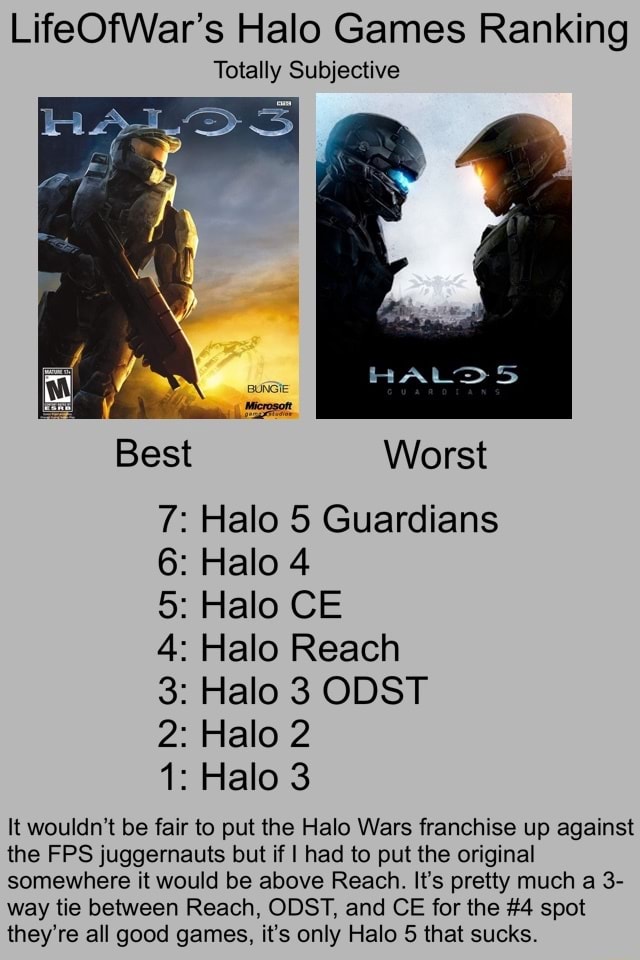 Halo Series Ranked: Best to Worst