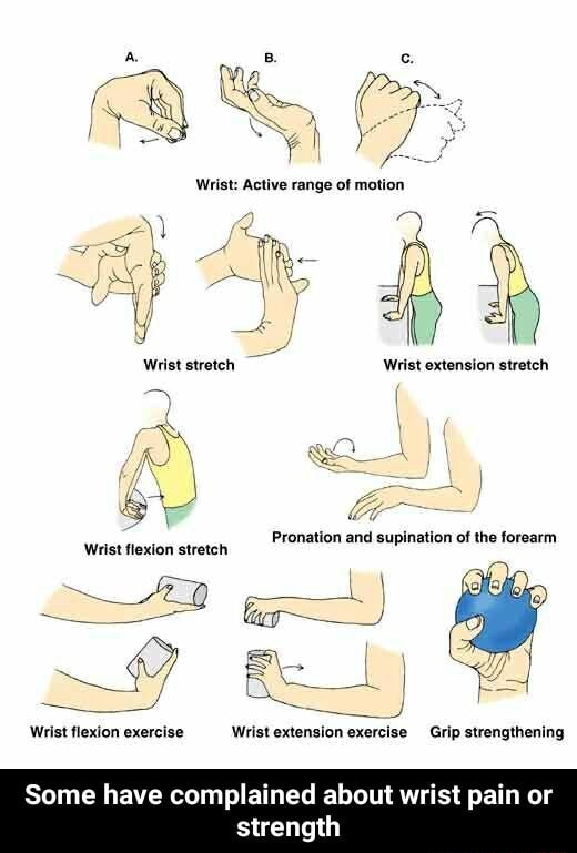 Wrist Active range of motion Wrist extension stretch Pronation of