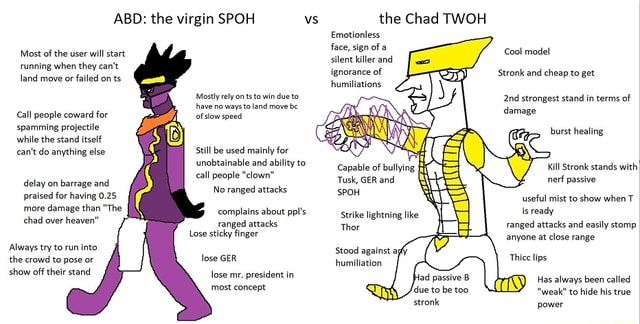 Blast, Virgin vs Chad Wiki