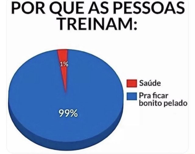  Saúde? Eu treino pra ficar bonito pelado