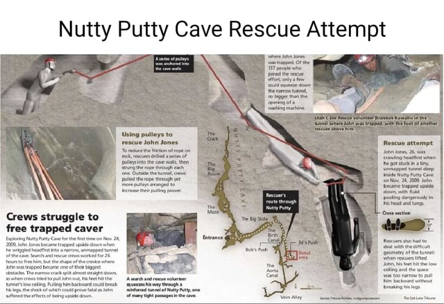 Nutty Putty Cave Rescue Attempt \where John Jones. 'was trapped. Of the ...