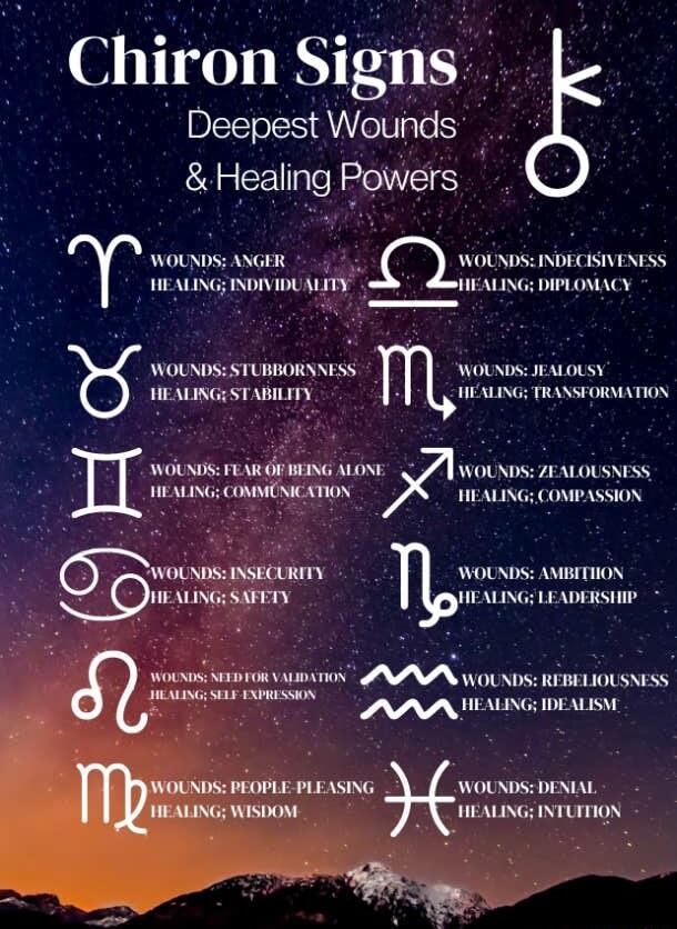 Chiron Signs Deepest Wounds: & Healing Powers WOUNDS: INDECISIVENESS ...