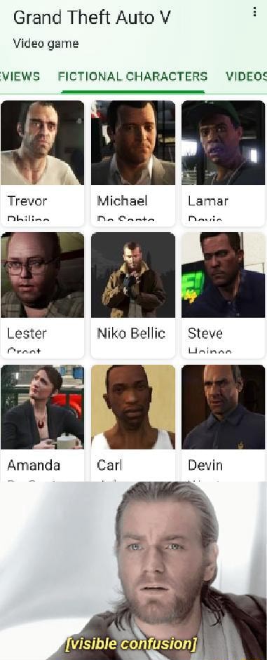 Niko Bellic Evolution in GTA Games (Cameos and References) 