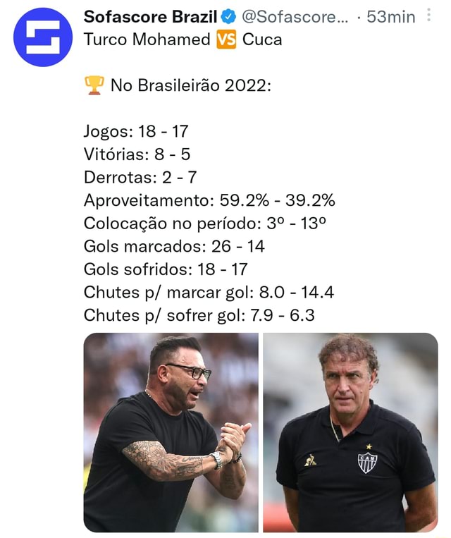 Sofascore Brazil on X: Jogadores com mais gols marcados no