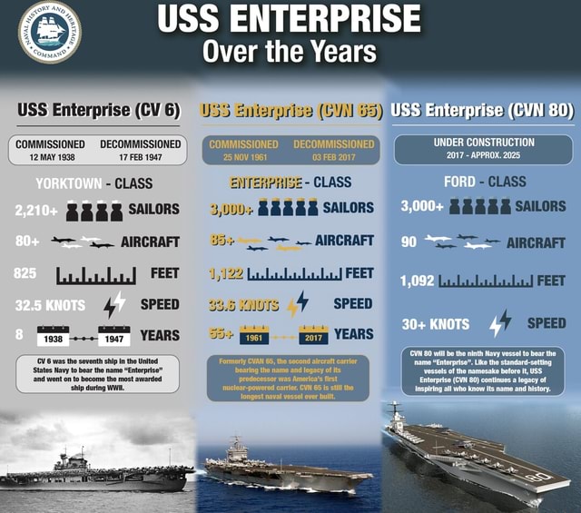 USS ENTERPRISE Over the Years USS Enterprise (CV 6) DECOMMISSIONED 17 ...