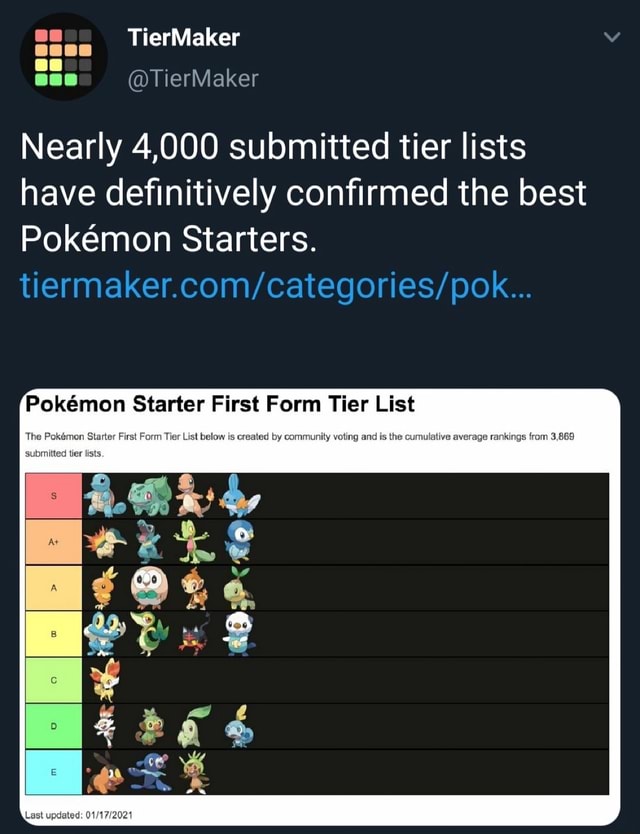 Starter Pokemon Tier List